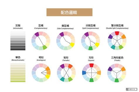 色彩學 綠色|互補色